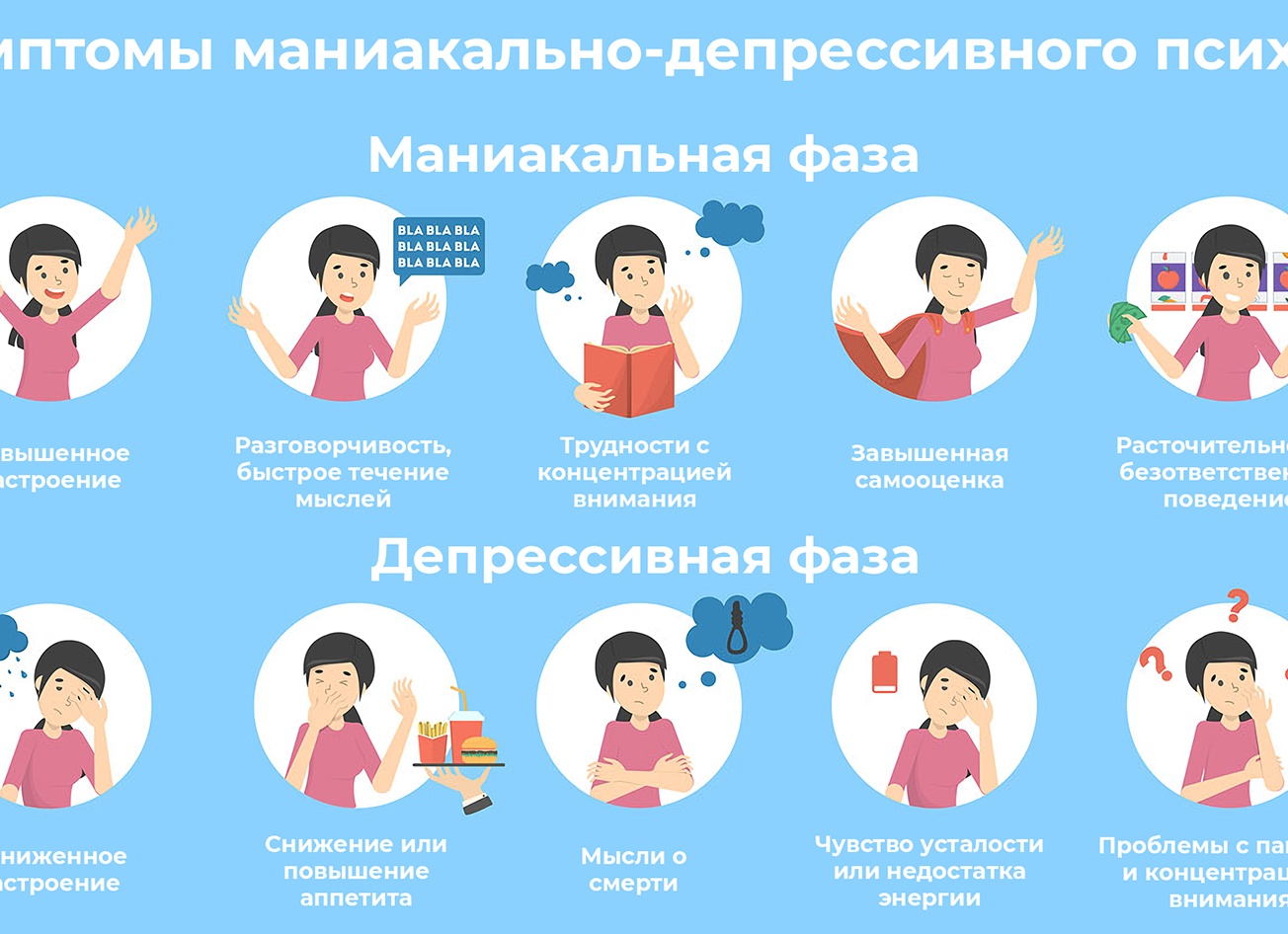 Симптомы и лечение маниакально-депрессивного психоза Симптомы и лечение маниакально-депрессивного психоза