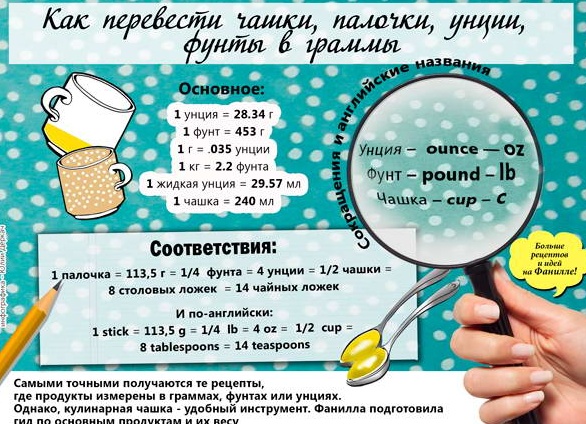 Сколько грамм в 1 большой столовой ложке Сколько грамм в 1 большой столовой ложке