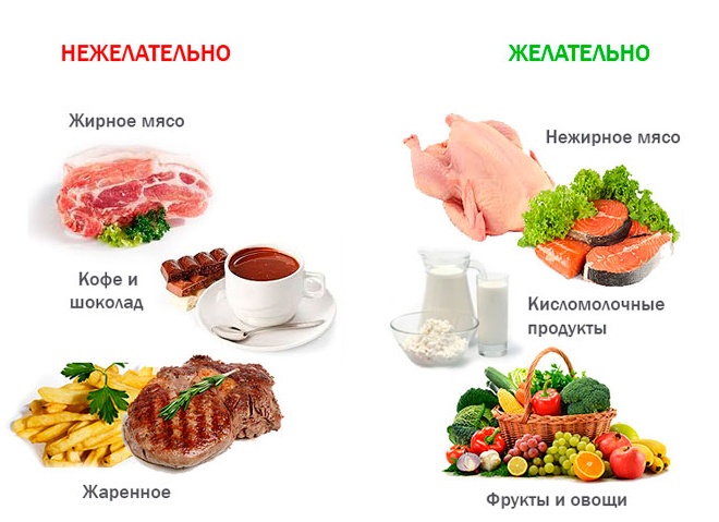 Симптомы, лечение и диета при желчекаменной болезни