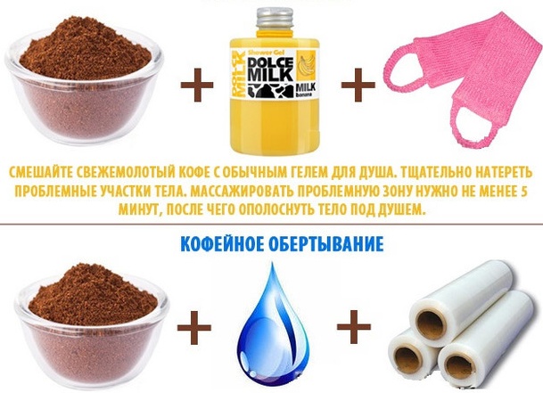 Как быстро избавиться от целлюлита в домашних условиях