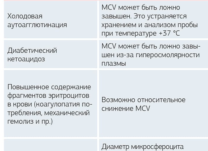Что значит повышенное содержание эритроцитов в крови