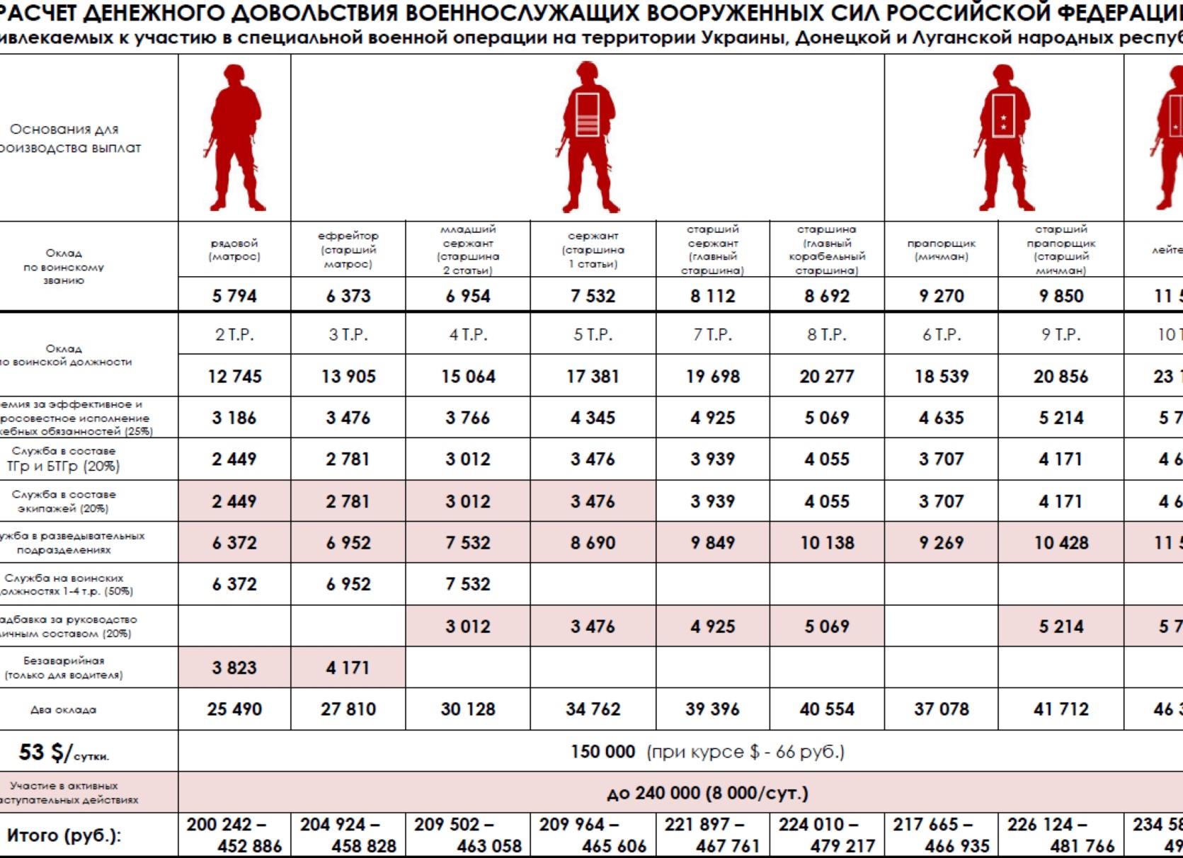 Какие льготы и надбавки к пенсии положены ветерану труда в 2018 году
