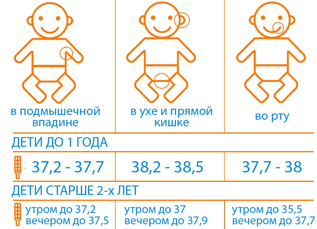 Какая температура должна быть у новорожденного ребенка Какая температура должна быть у новорожденного ребенка
