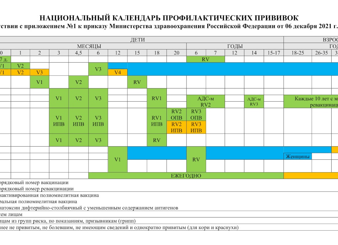 Календарь профилактических прививок для детей Календарь профилактических прививок для детей