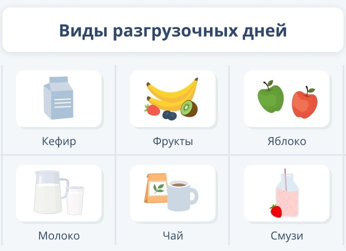 Как проводить разгрузочные дни для легкой жизни Как проводить разгрузочные дни для легкой жизни