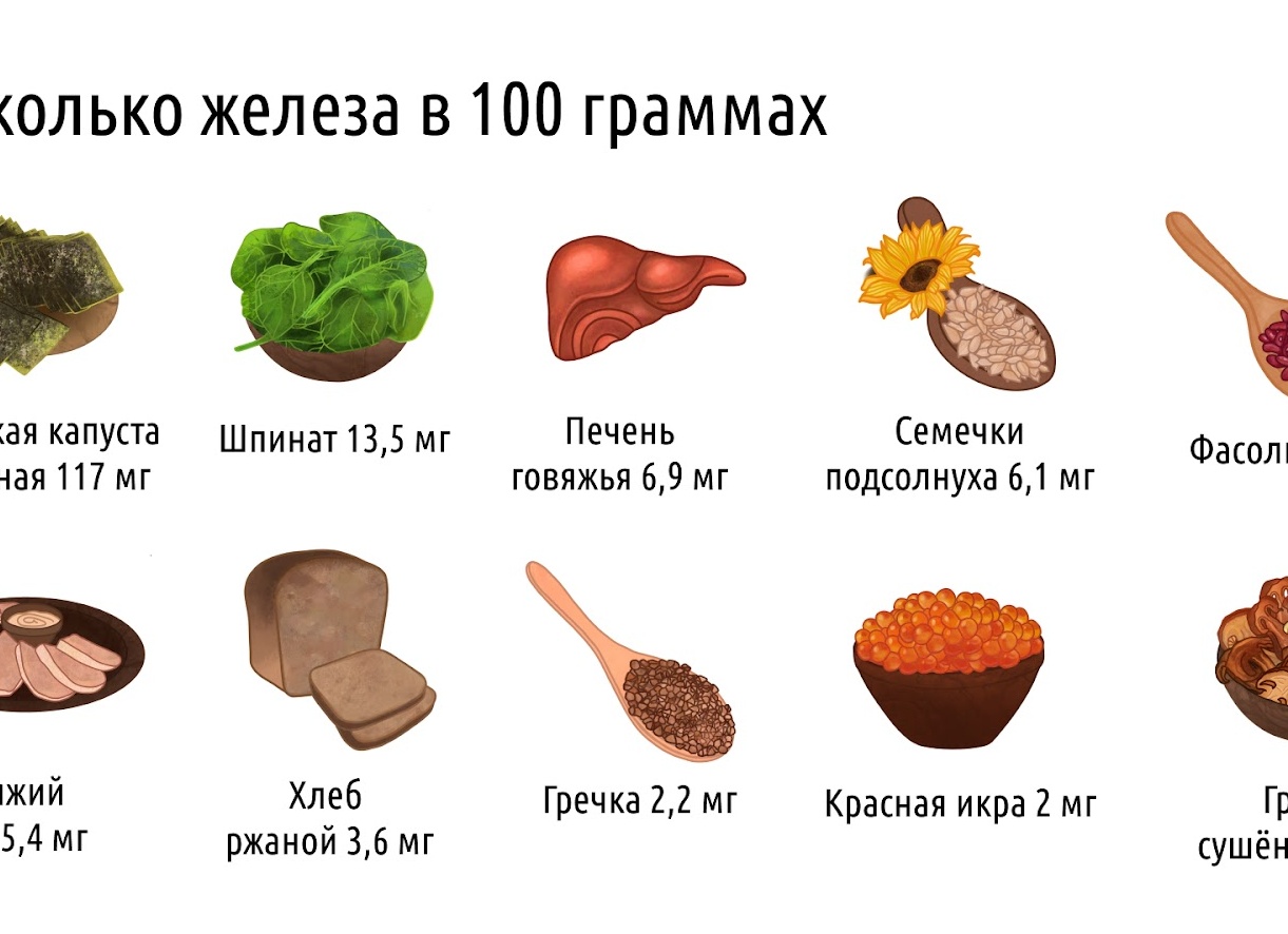 Как и чем быстро поднять гемоглобин в домашних условиях Как и чем быстро поднять гемоглобин в домашних условиях
