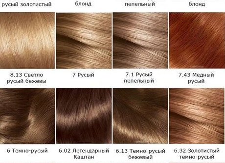 Цветовая палитра краски для волос «Лореаль»