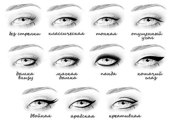 Как правильно красить глаза: пошаговая инструкция