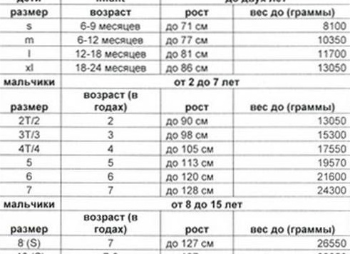 Таблицы перевода американских размеров обуви на русские