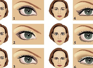 Как правильно выбрать подводку для глаз и рисовать стрелки