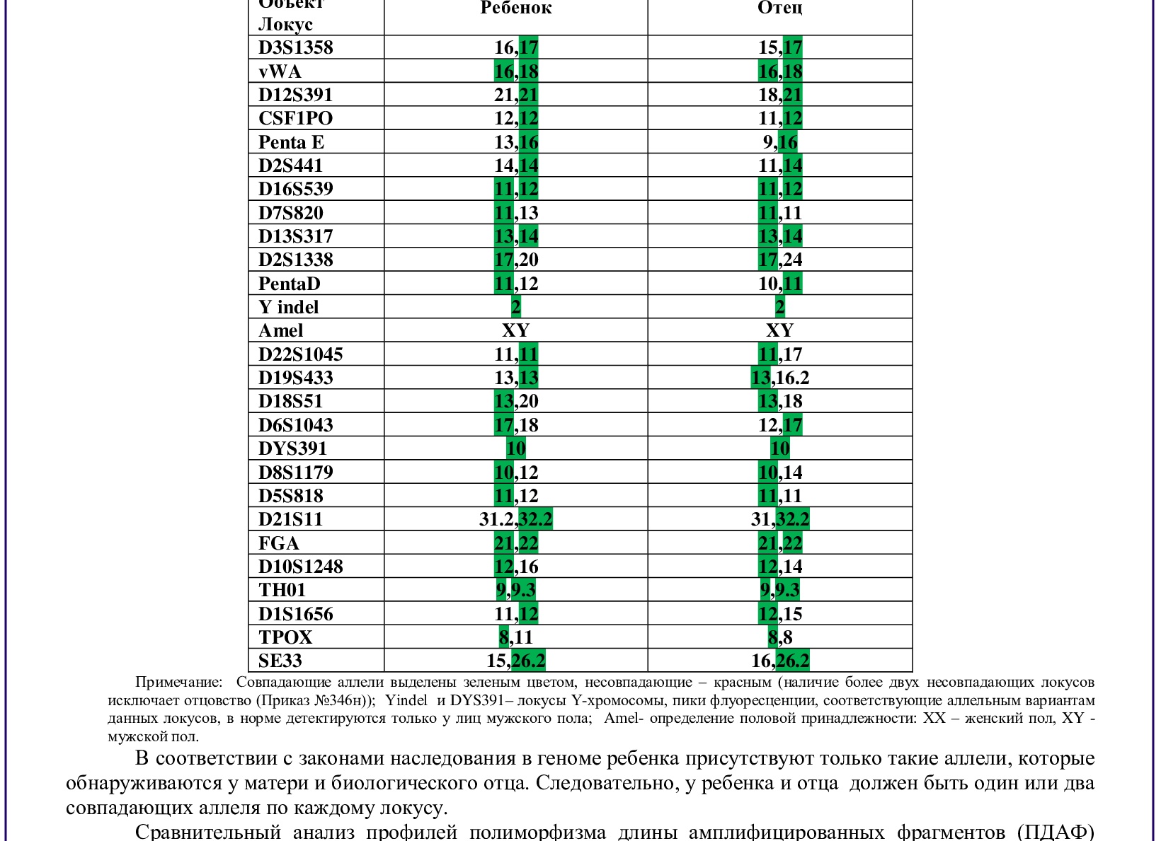 ДНК-тест на отцовство: где сдать, сколько стоит, когда получить результат
