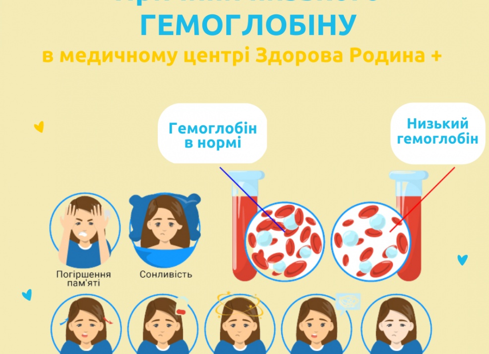 Почему может быть понижен гемоглобин?