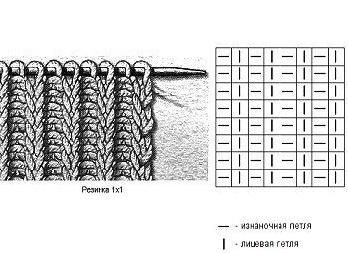 Особенности английской вязки спицами – технология и схемы