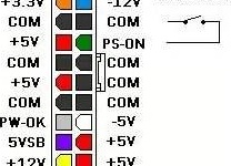 Как проверить исправность работы блока питания компьютера