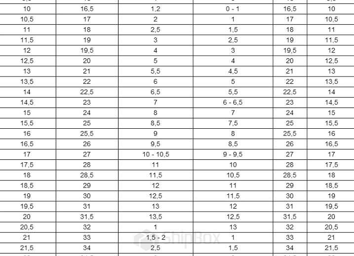 Размеры детской обуви в сантиметрах — таблицы данных по разным странам