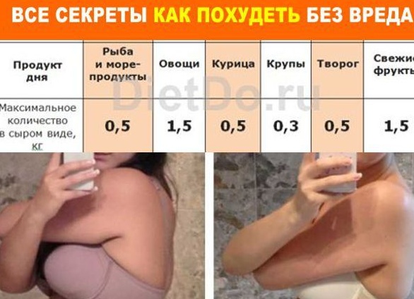 Как похудеть на 5 кг за неделю: обзор наиболее эффективных диет