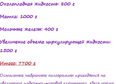 Как правильно проводить разгрузочные дни беременным женщинам Как правильно проводить разгрузочные дни беременным женщинам