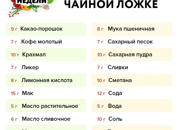 Сколько грамм содержится в одной чайной ложке Сколько грамм содержится в одной чайной ложке