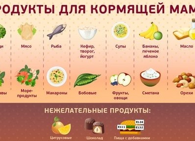 Как составить меню для кормящей мамы на первый месяц после родов