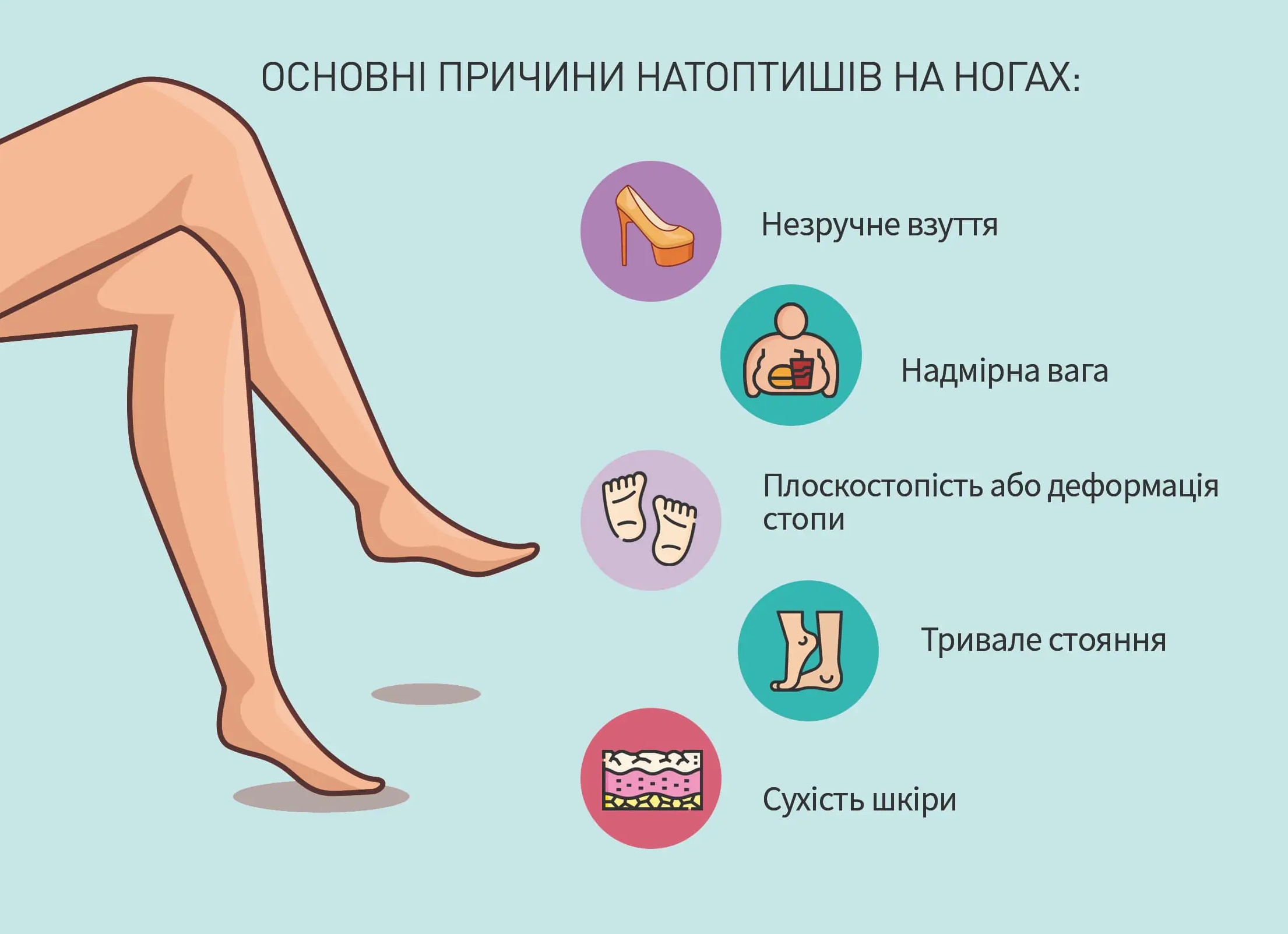 Как лечить натоптыши на подошве со стержнем