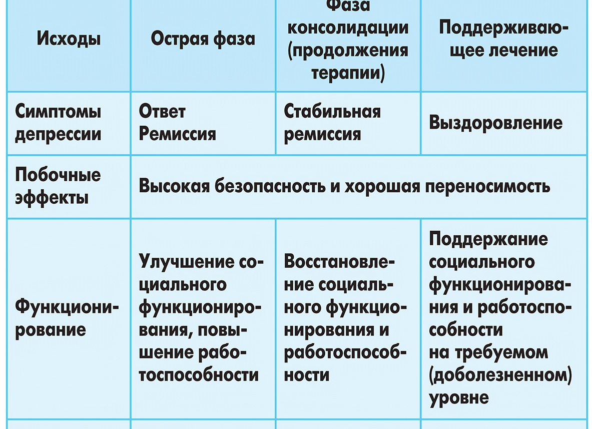 Симптомы депрессии у женщин, способы лечения Симптомы депрессии у женщин, способы лечения