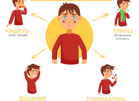 Симптомы и лечение ларингита у детей Симптомы и лечение ларингита у детей