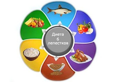 Диета «6 лепестков»: подробное меню и рецепты блюд на каждый день
