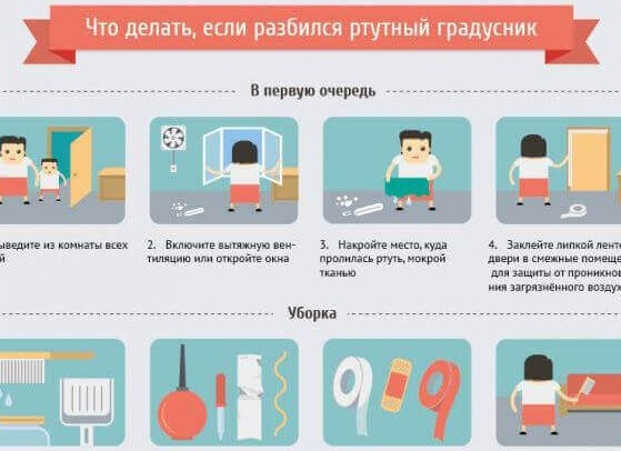 Основные симптомы отравления ртутью