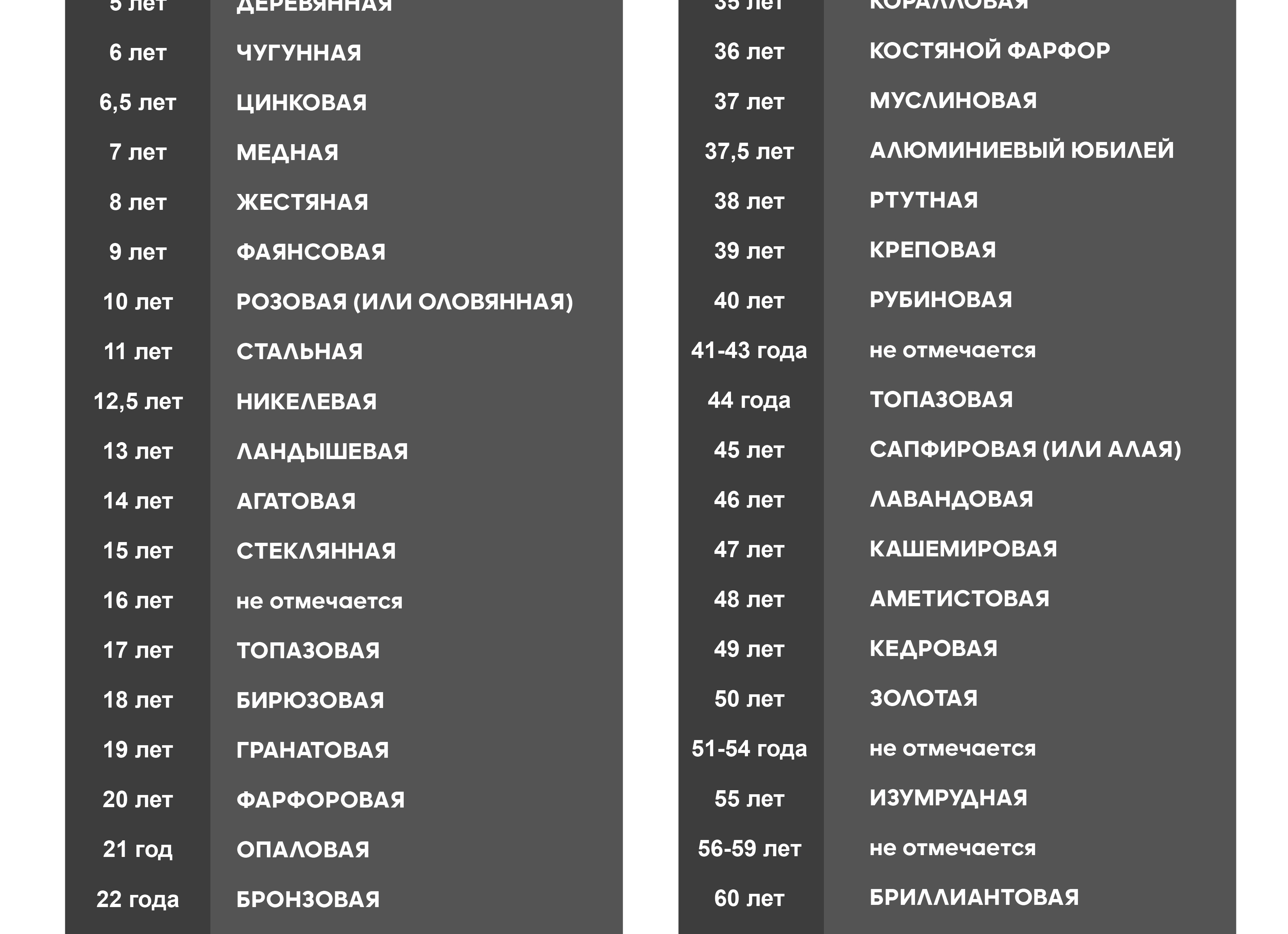 Золотая свадьба: через сколько лет совместной жизни?