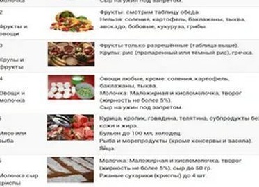 Белковая диета для похудения в домашних условиях