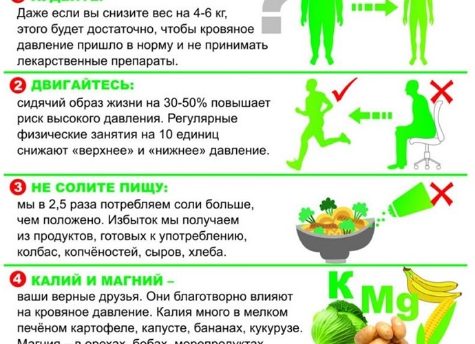 Первая помощь при высоком давлении в домашних условиях