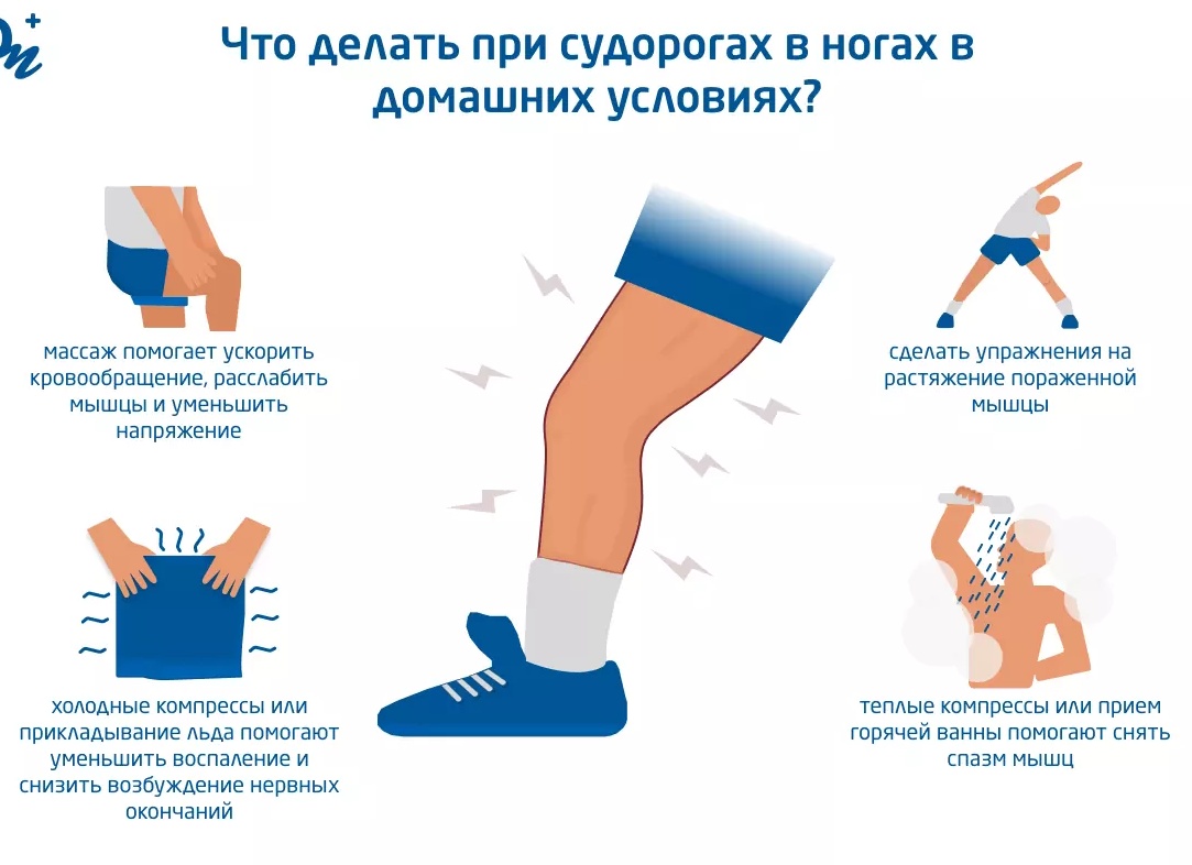 Как быстро избавиться от судорог в ногах