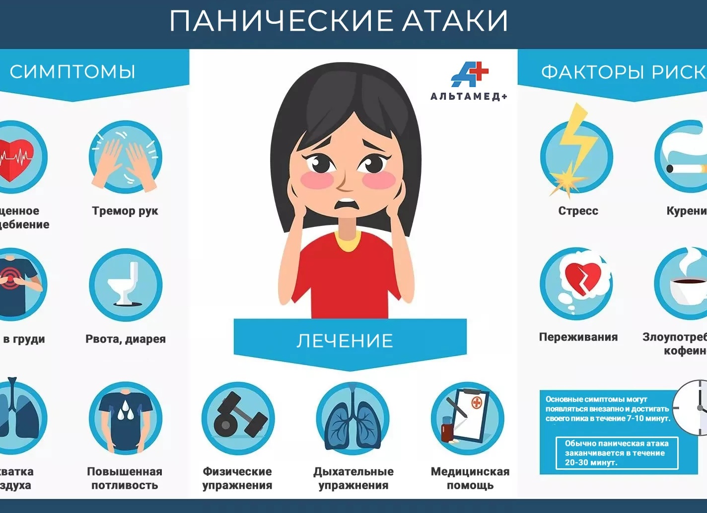 Причины возникновения и методы лечения панических атак у женщин и мужчин