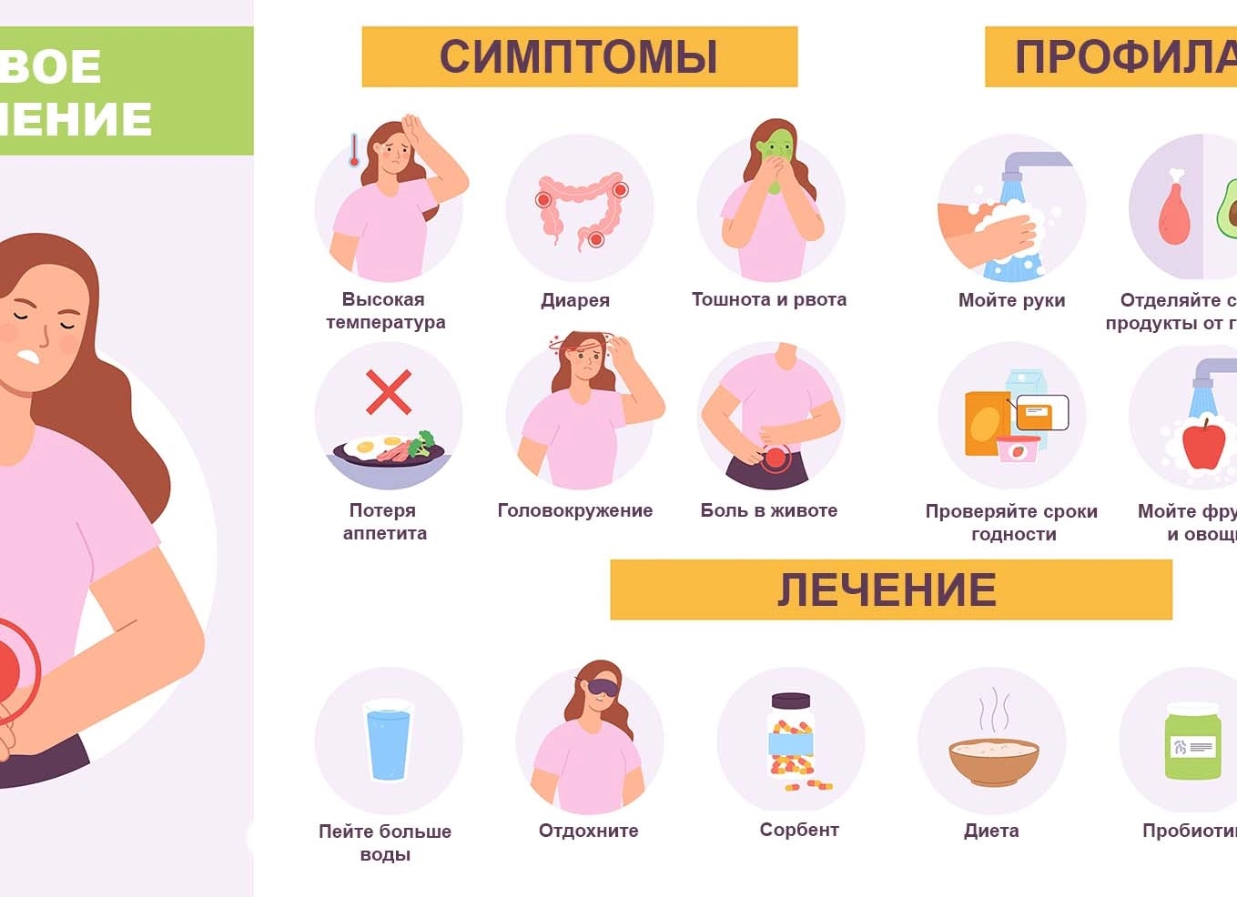 Отравление пищей: виды, симптомы и лечение у взрослых и детей Отравление пищей: виды, симптомы и лечение у взрослых и детей