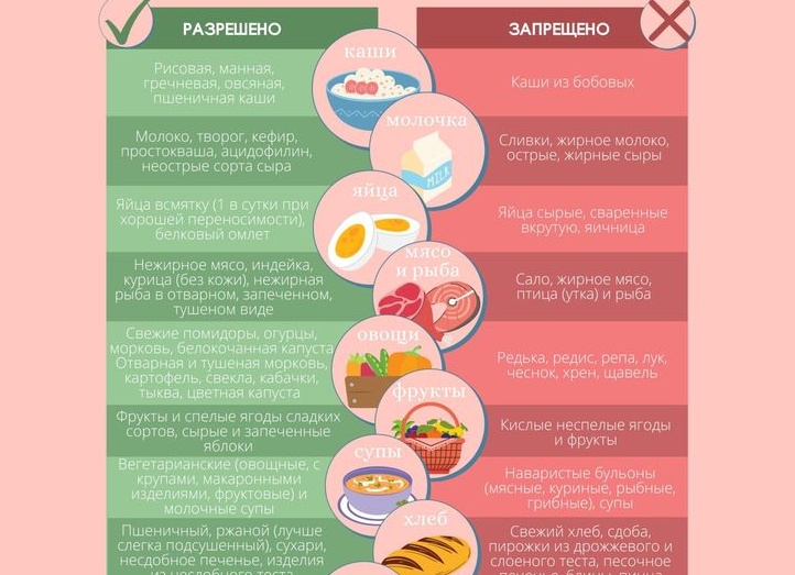 Лучшие диеты для быстрого похудения в домашних условиях