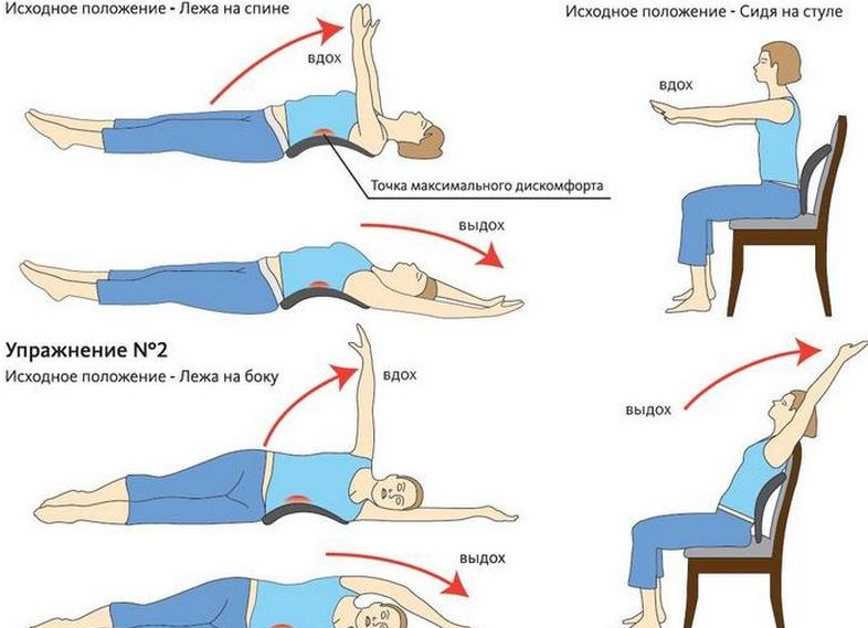 Как лечить межреберную невралгию в домашних условиях