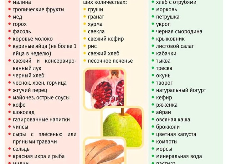 Какие продукты нельзя есть кормящим мамам
