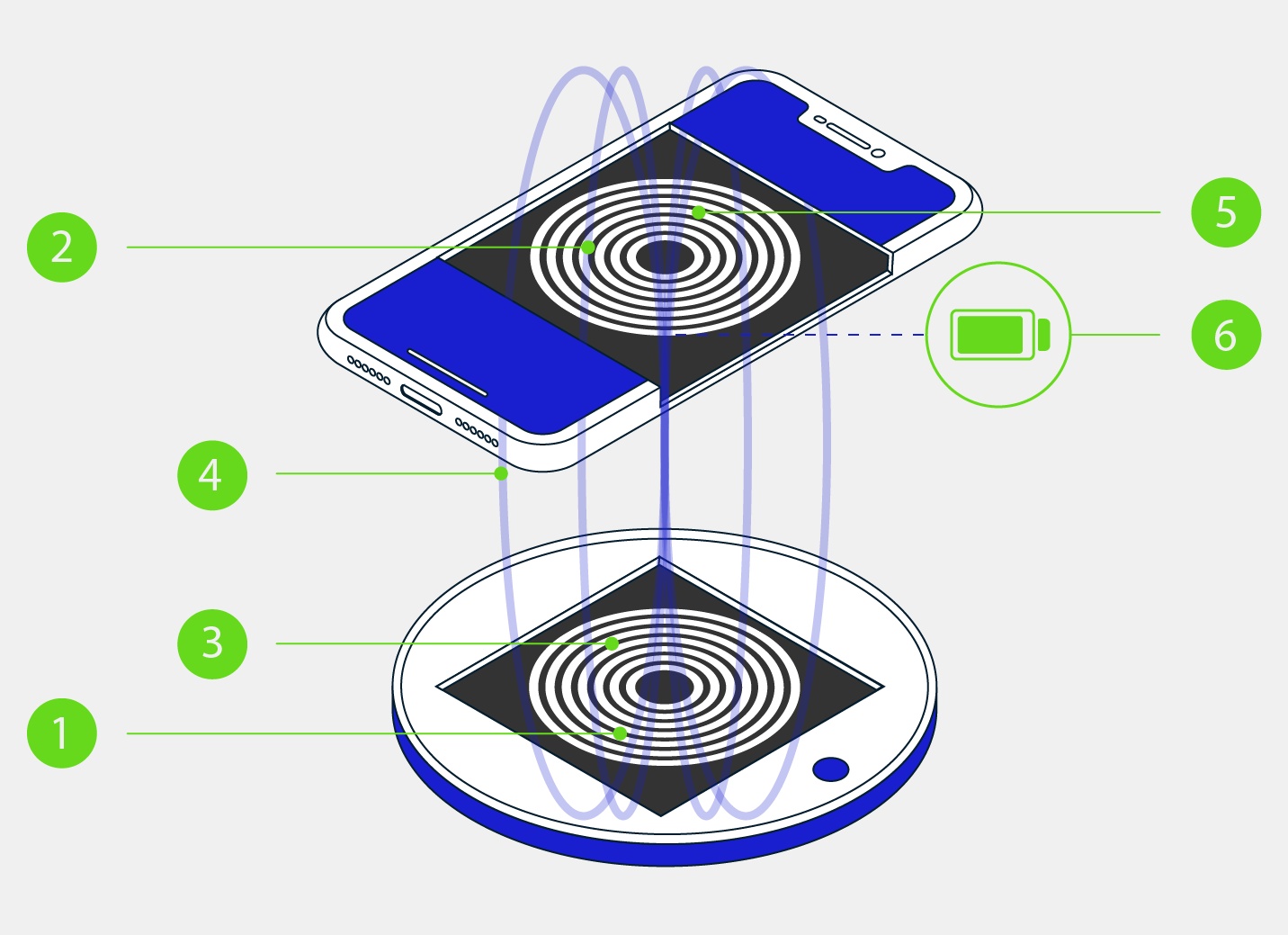 Принципы работы беспроводной зарядки для телефона Принципы работы беспроводной зарядки для телефона