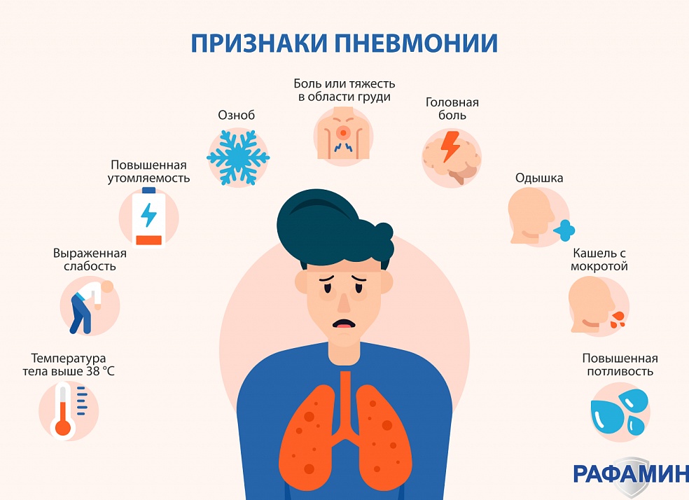 Пневмония у взрослых без температуры: виды, симптомы и лечение