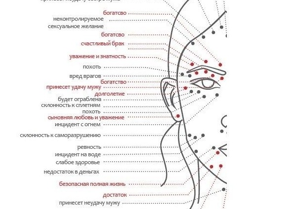 Что означают родинки на лице у женщин