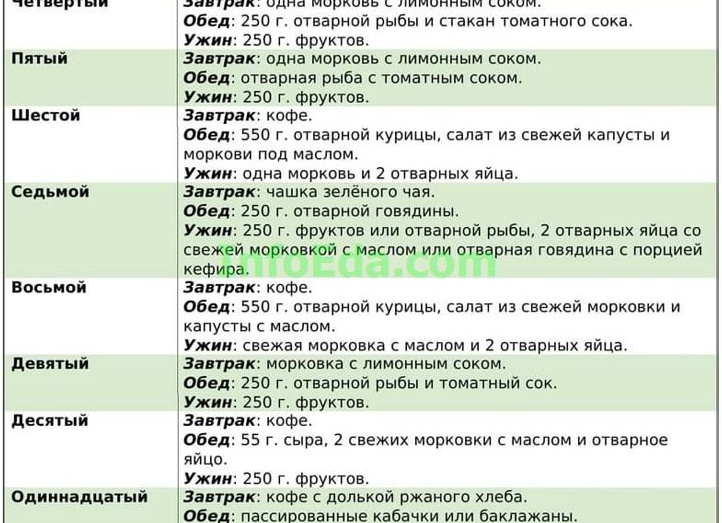 Эффективное похудение: всё о японской диете на 13 дней