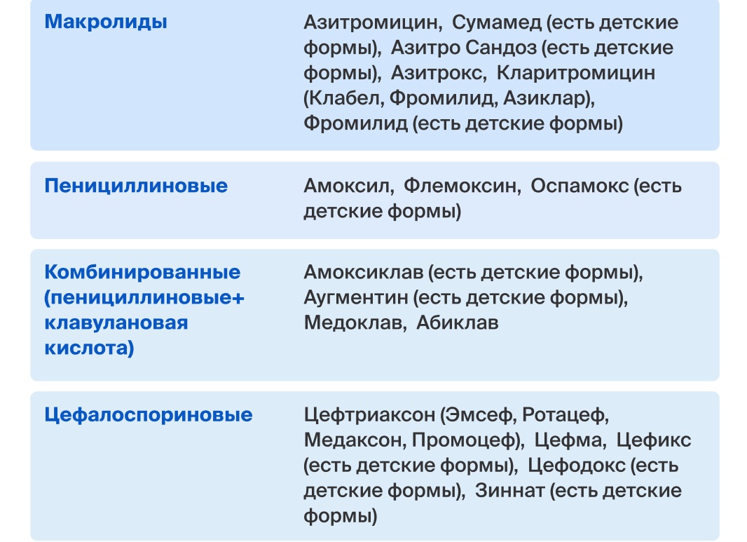 Какие антибиотики можно принимать при ангине взрослым и детям