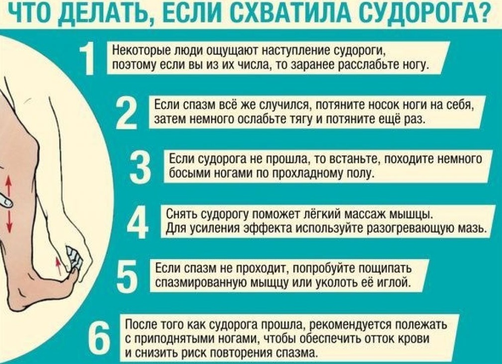 Почему сводит ноги по ночам и как избавиться от проблемы Почему сводит ноги по ночам и как избавиться от проблемы