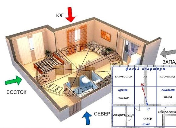 В какую сторону света нужно ложиться спать головой