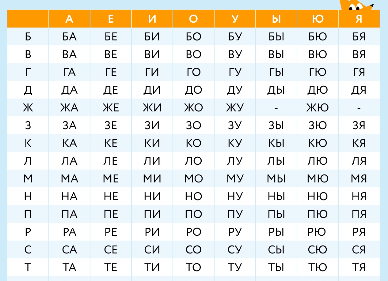 Как можно научить ребенка читать быстро и легко