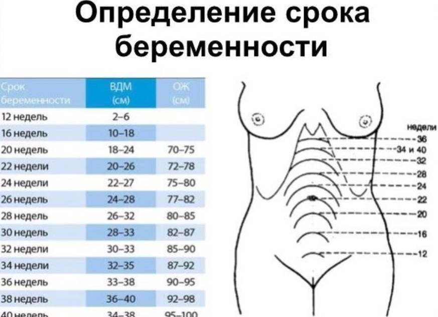 Как самой можно определить беременность без теста в домашних условиях