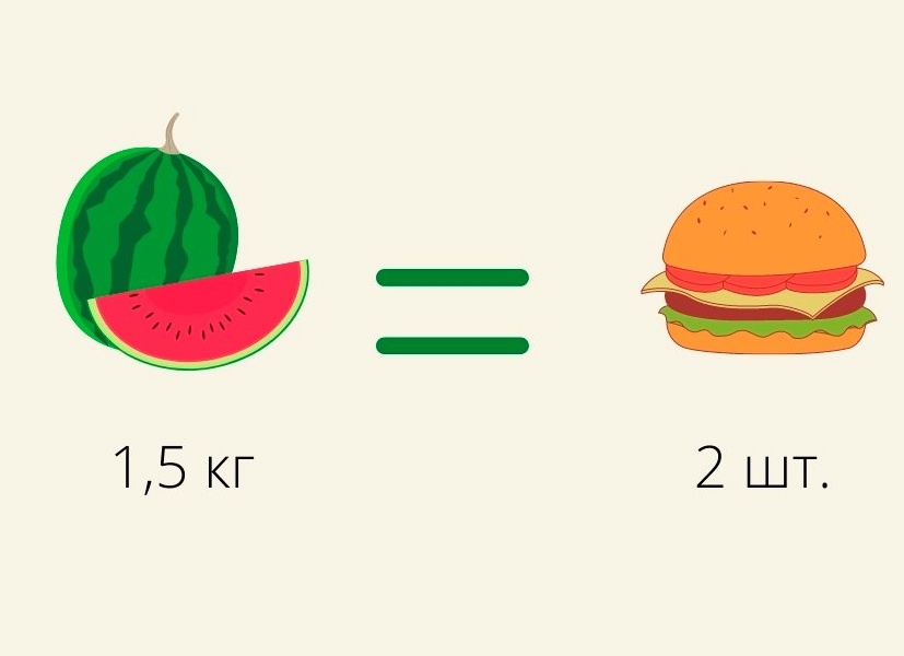Какая калорийность у арбуза, сколько его можно употреблять при похудении
