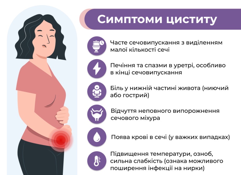 Признаки и эффективное лечение цистита у женщин