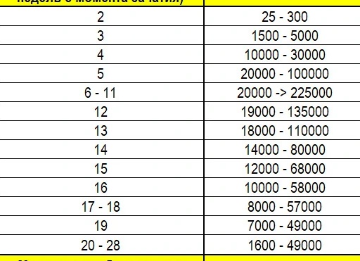 Что такое ХГЧ: понятие, роль при беременности, норма по дням и неделям