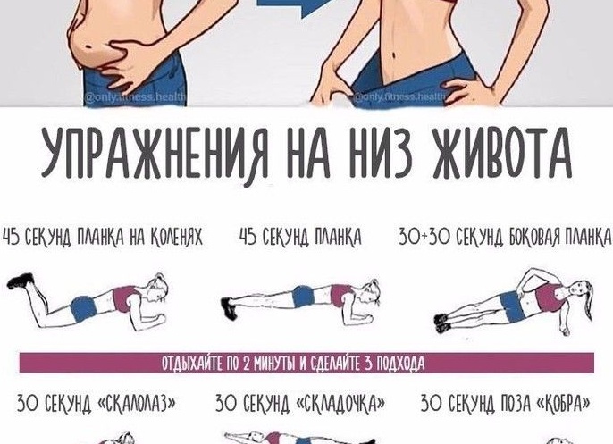 Как сделать живот плоским с помощью упражнения «вакуум живота» Как сделать живот плоским с помощью упражнения «вакуум живота»